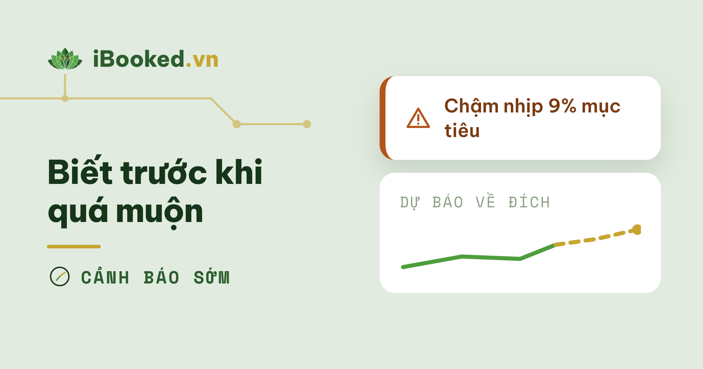 Báo cáo tự cảnh báo rủi ro và dự báo về đích — trước khi quá muộn