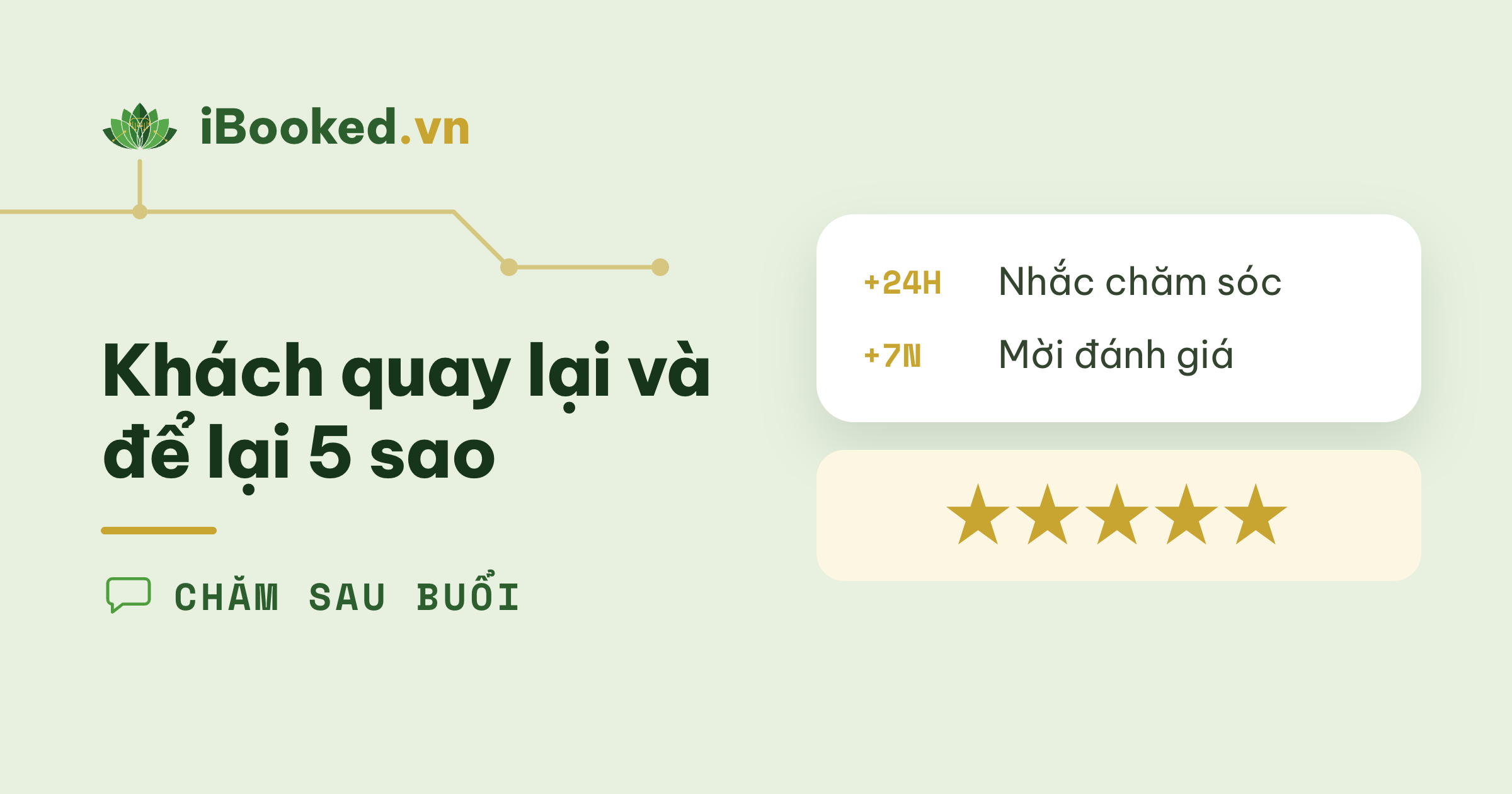 Chăm sóc sau dịch vụ tự động — khách quay lại nhiều hơn, nhiều đánh giá 5 sao