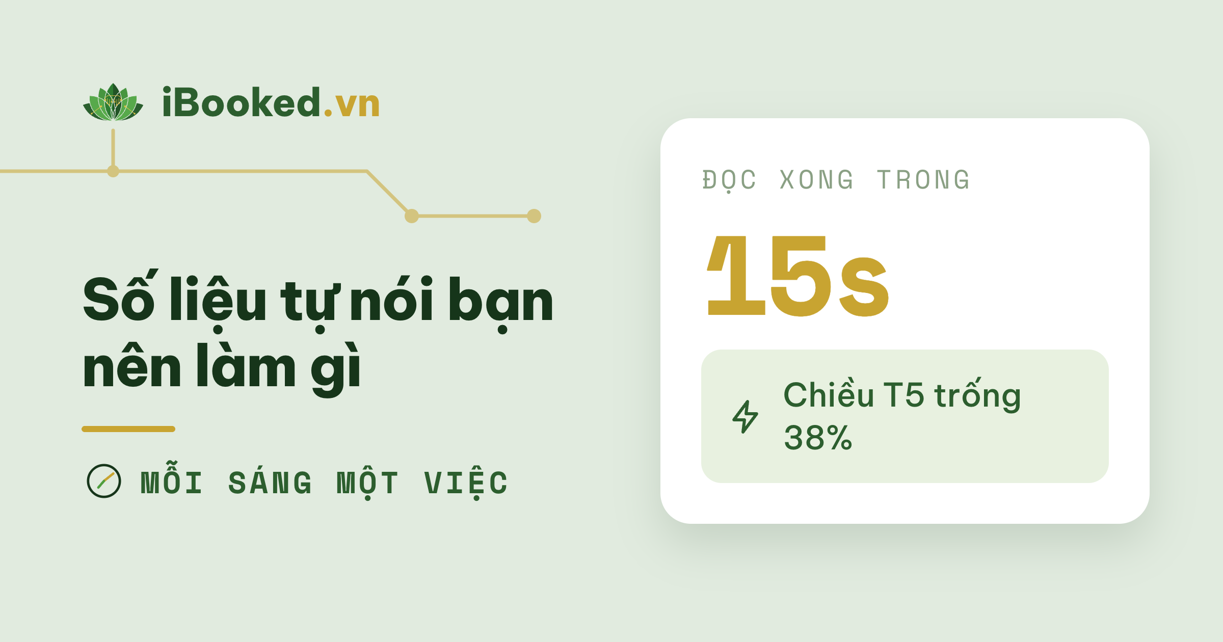 Dữ liệu → quyết định trong 15 giây mỗi sáng