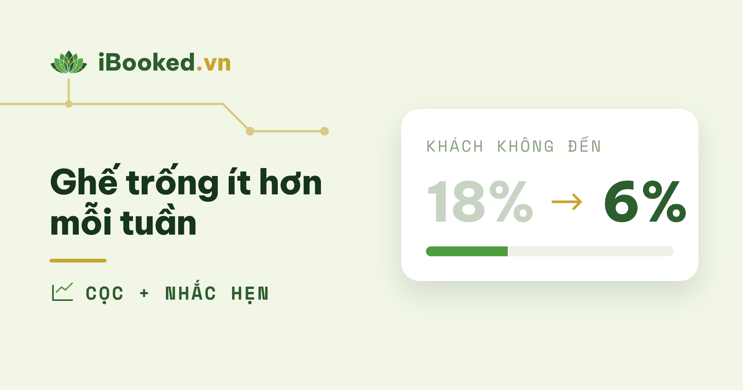 Giảm no-show, giữ doanh thu: đặt cọc online + nhắc hẹn Zalo