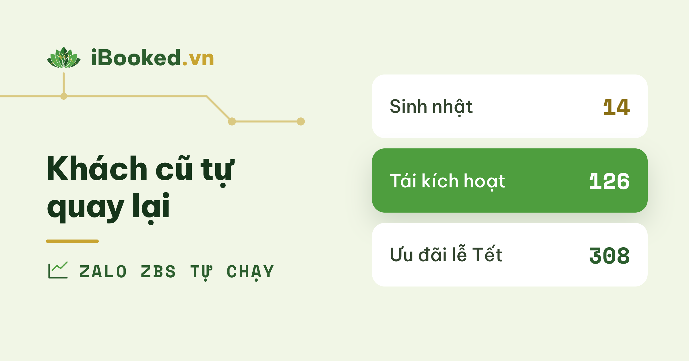 Marketing không cần agency: Zalo ZBS sinh nhật, tái kích hoạt, lễ Tết tự động
