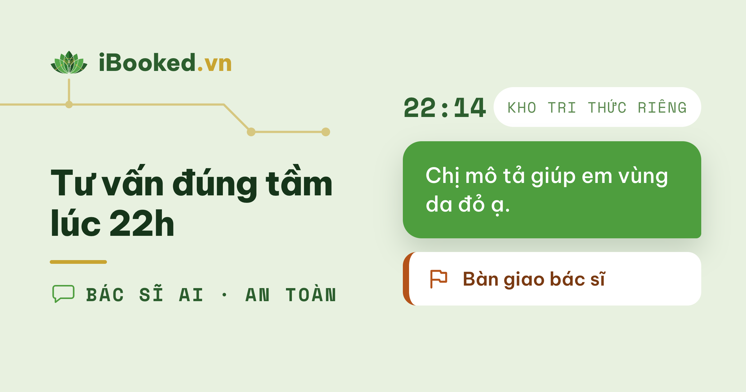 Phòng khám da liễu: tư vấn an toàn 24/7 và để khách tự đặt lịch cùng S.E.N