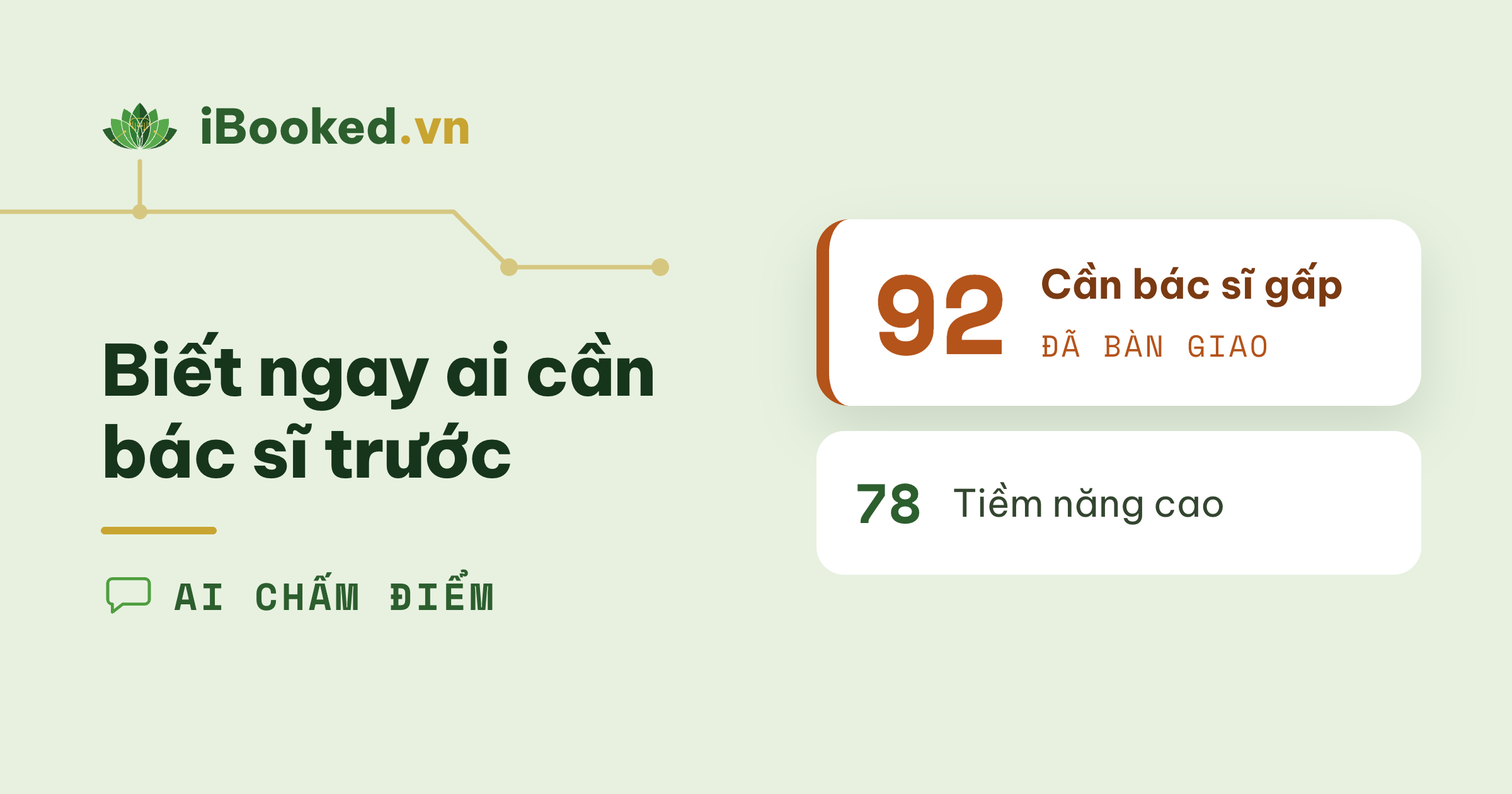 Tư vấn AI sàng lọc, chấm điểm và bàn giao khách cho bác sĩ — không bỏ sót ca khẩn